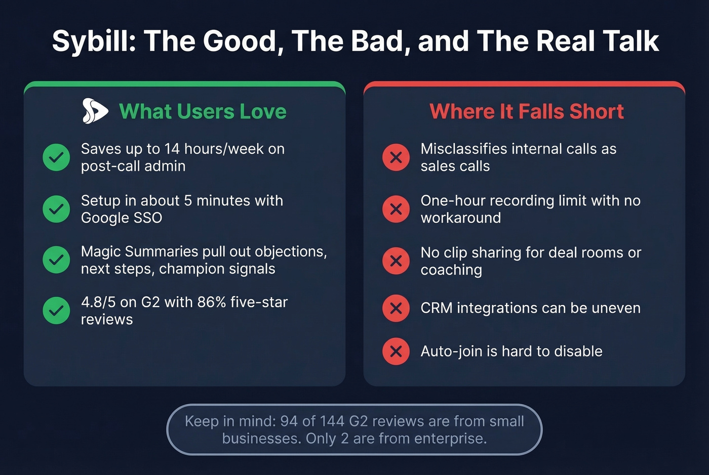 Sybill pros and cons visual summary card