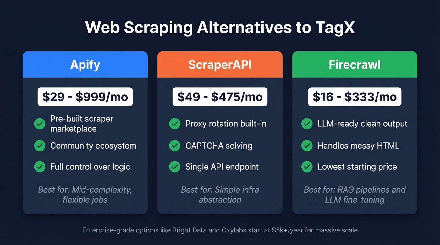 Web scraping tools pricing and feature comparison