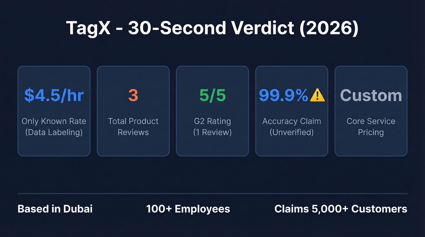 TagX key stats verdict card with ratings and pricing