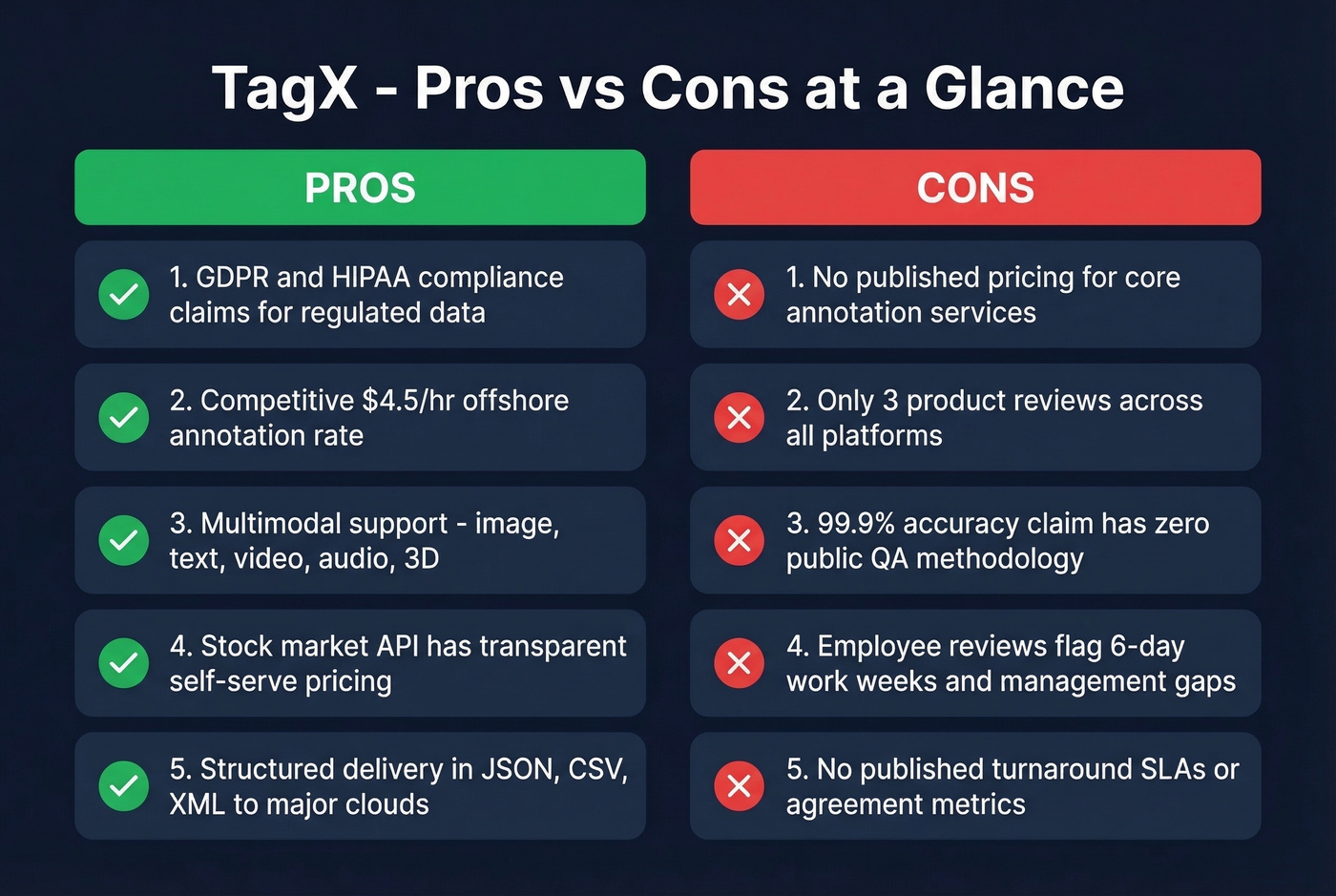 TagX pros and cons visual comparison two-column layout