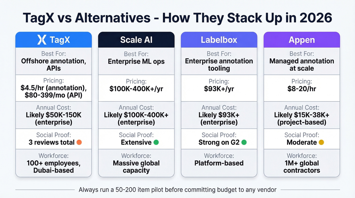TagX vs alternatives pricing and social proof comparison