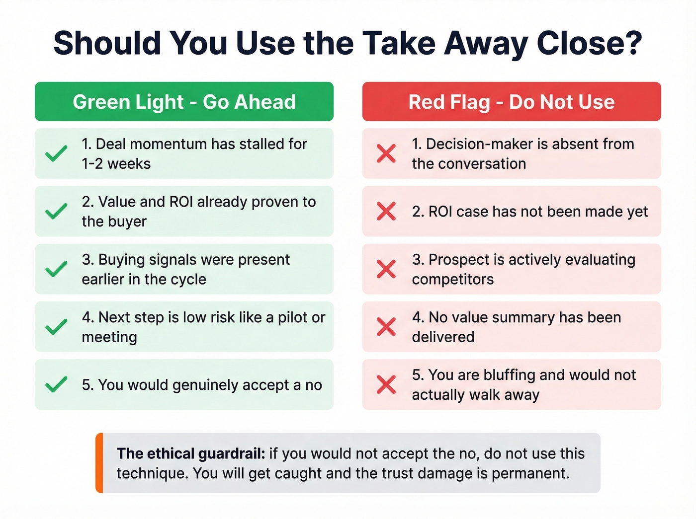 Green light vs red flag decision guide for take away close