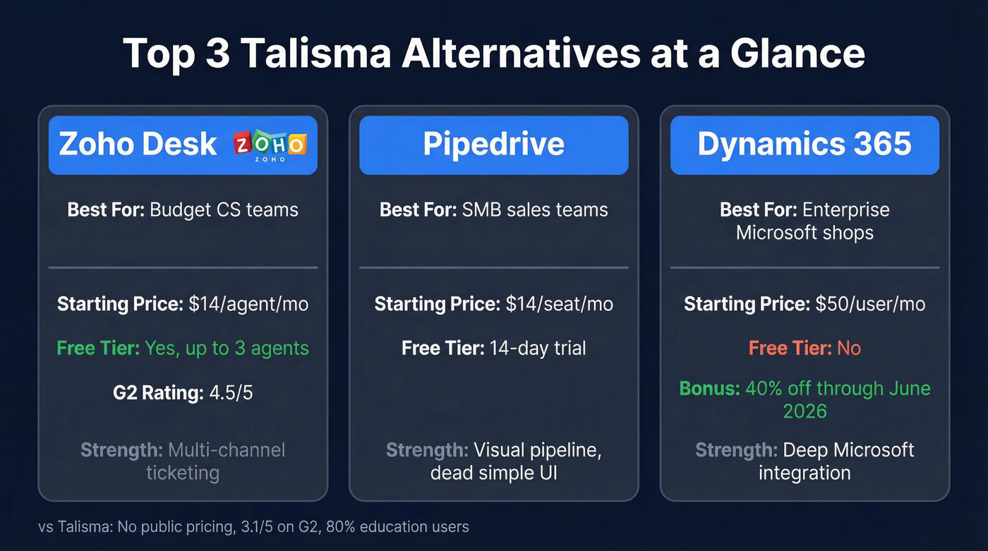 Top 3 Talisma alternatives compared at a glance