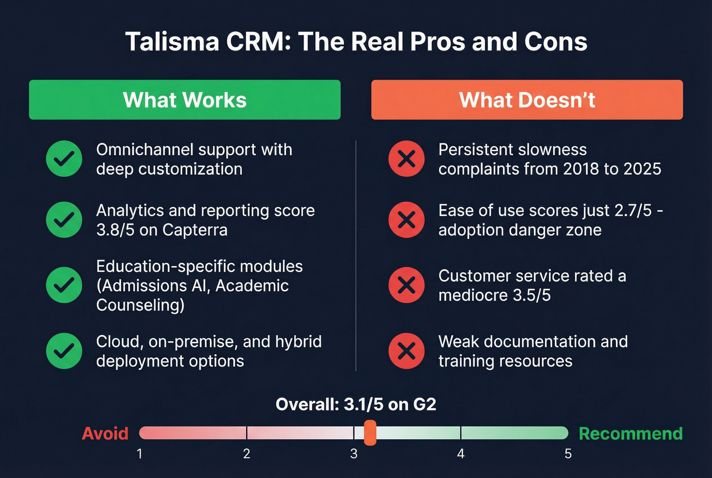 Talisma pros and cons visual scorecard with ratings