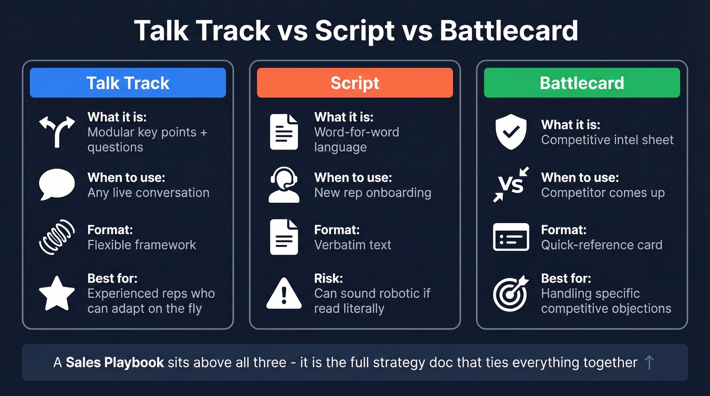 Visual comparison of talk tracks, scripts, and battlecards