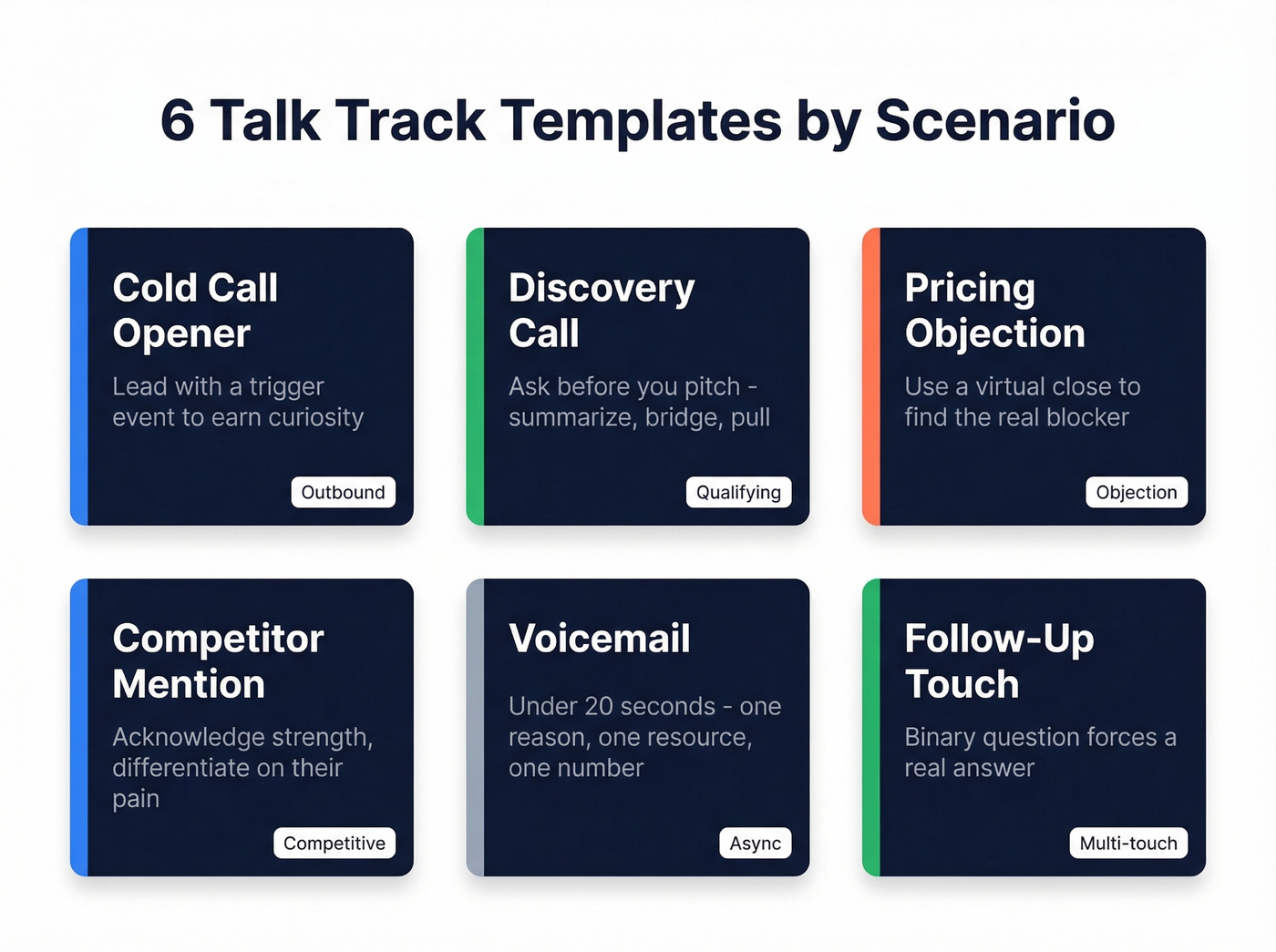 Six talk track scenarios overview with key phrases