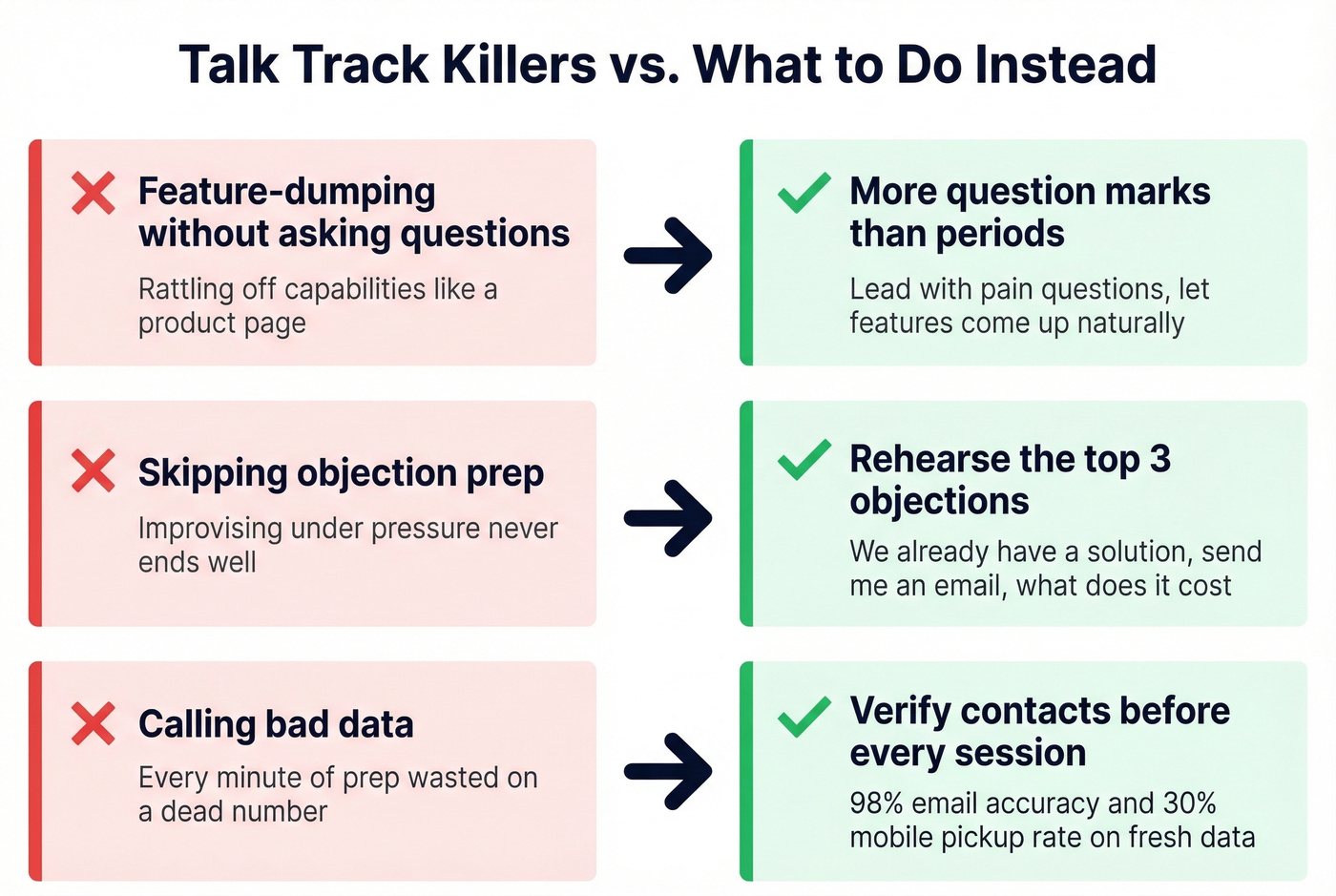 Three common talk track mistakes with fixes