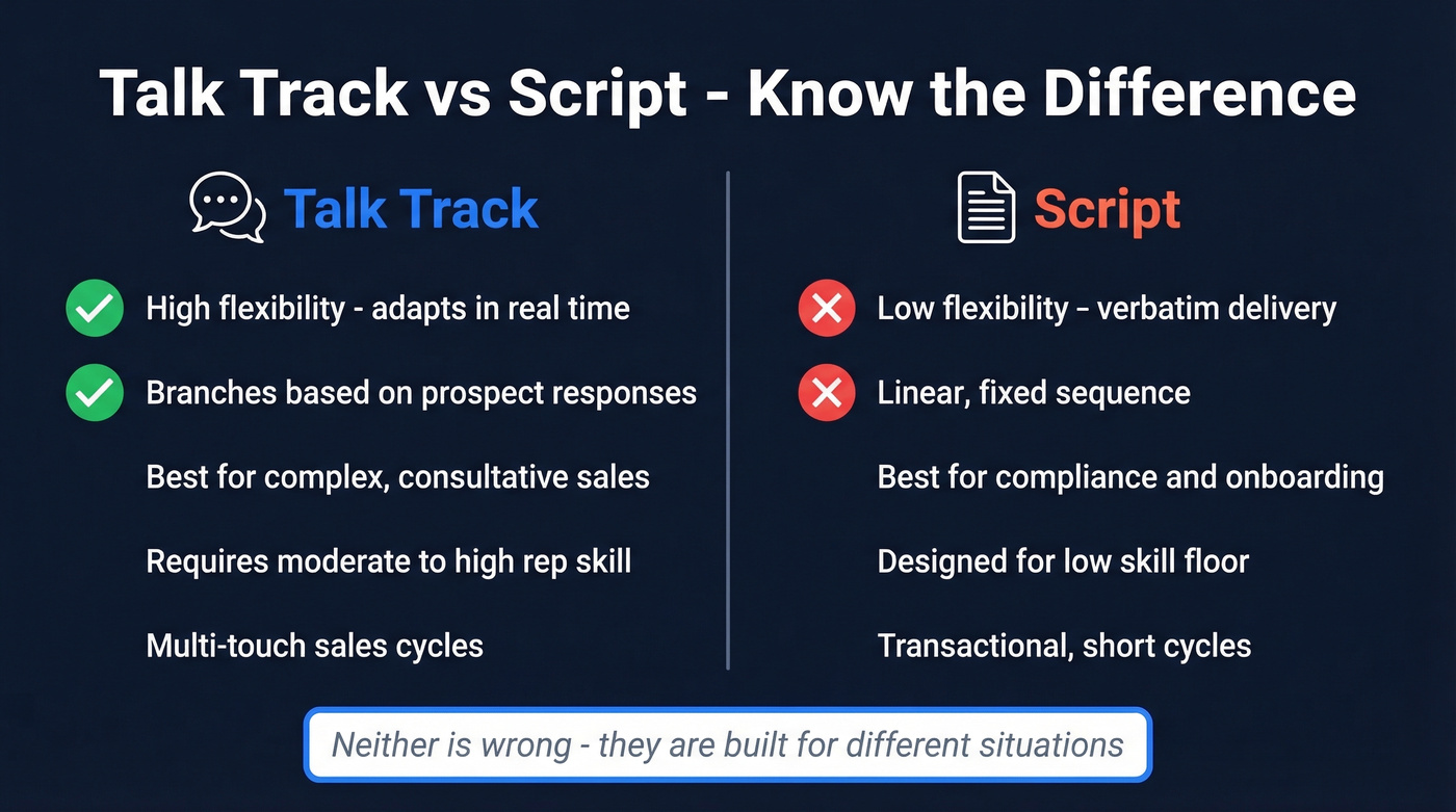 Talk track vs script side-by-side comparison diagram