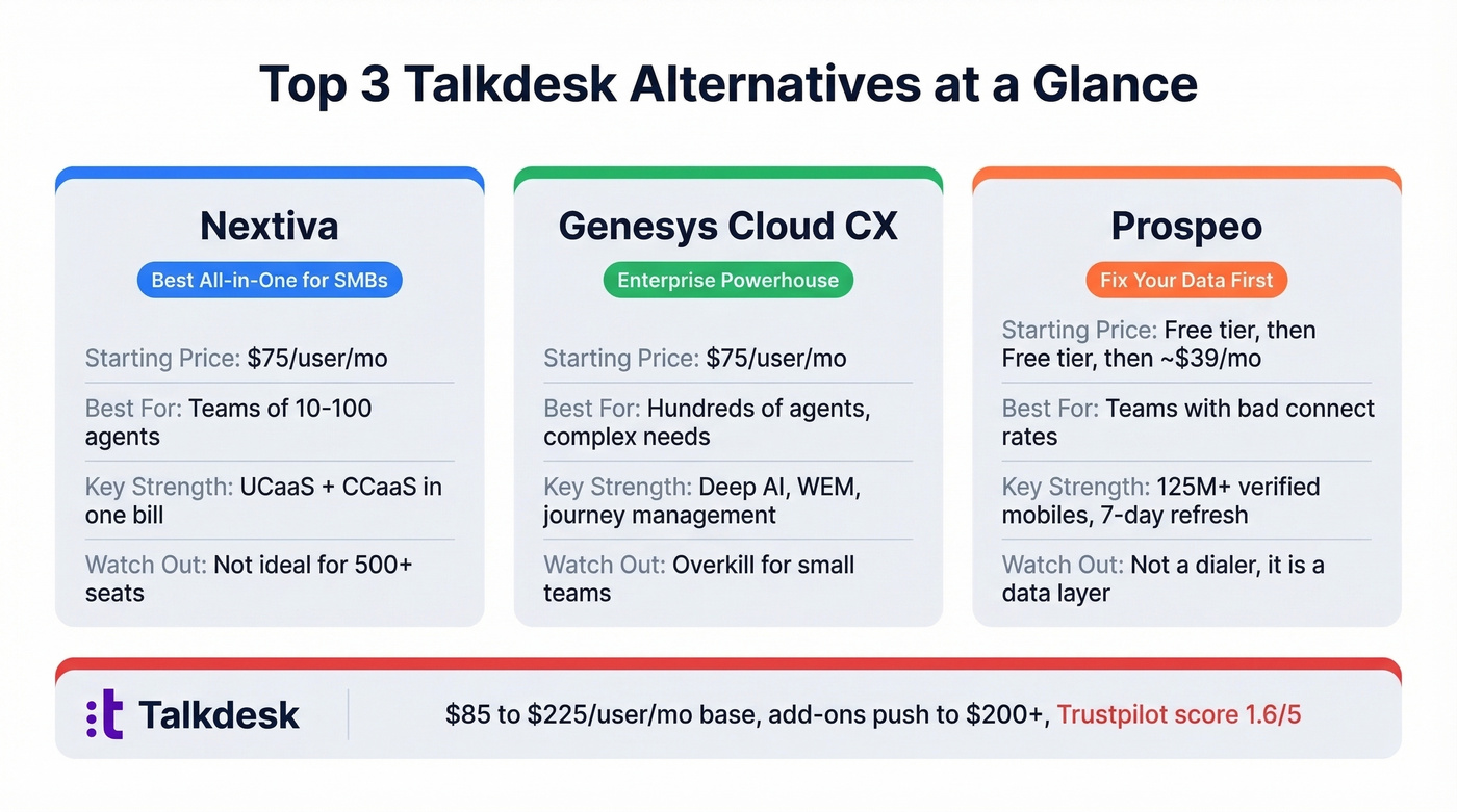 Top 3 Talkdesk alternatives comparison with pricing and use cases