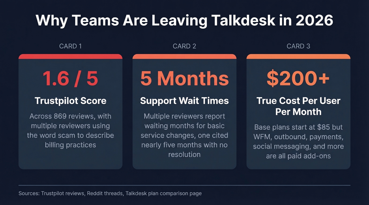 Three key stats showing why teams leave Talkdesk