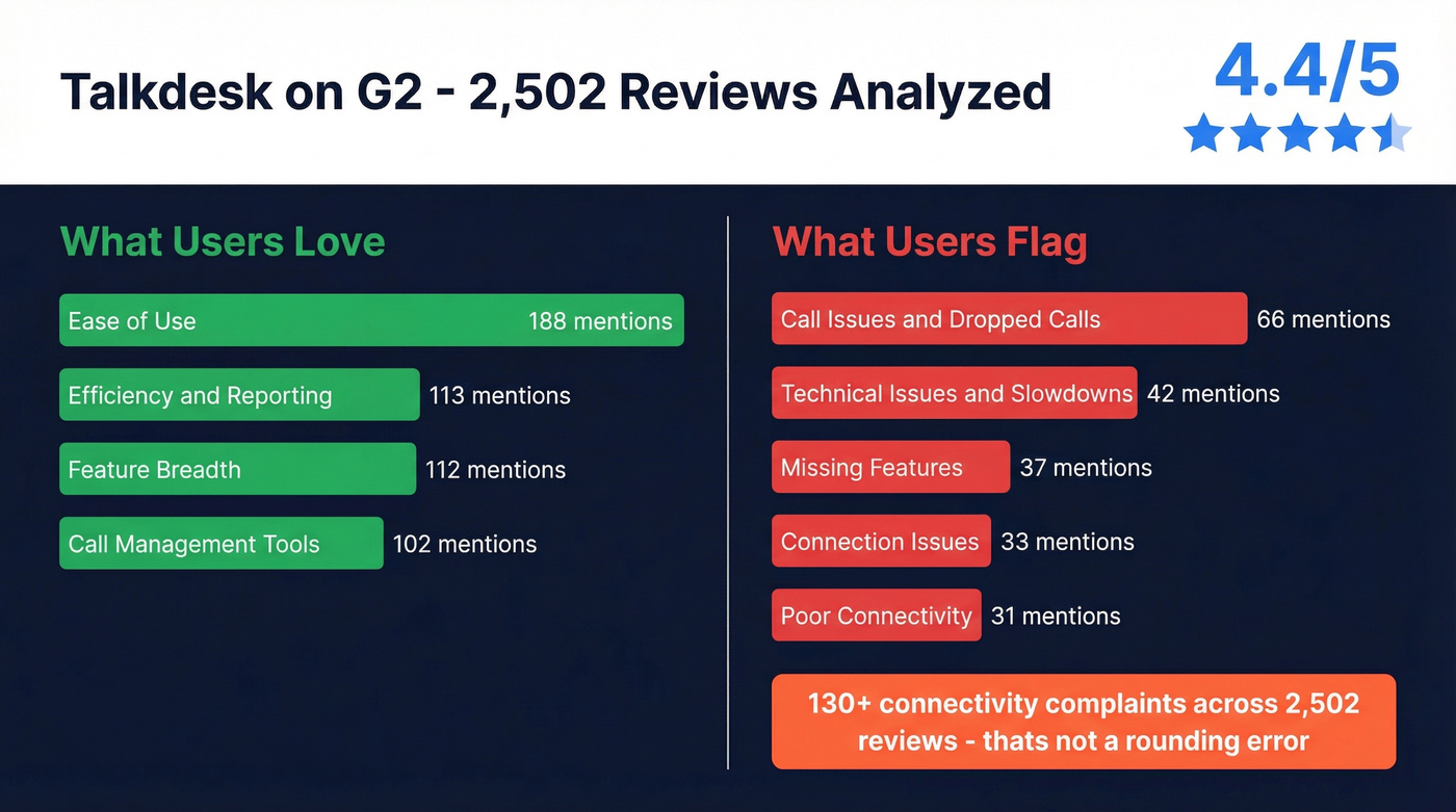 Talkdesk G2 review pros and cons with mention counts