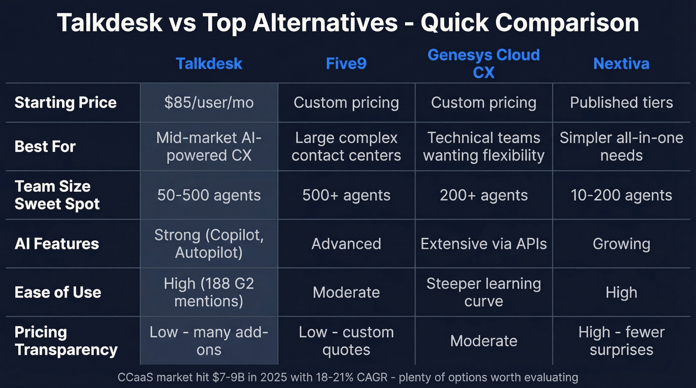 Talkdesk vs Five9 vs Genesys vs Nextiva comparison matrix