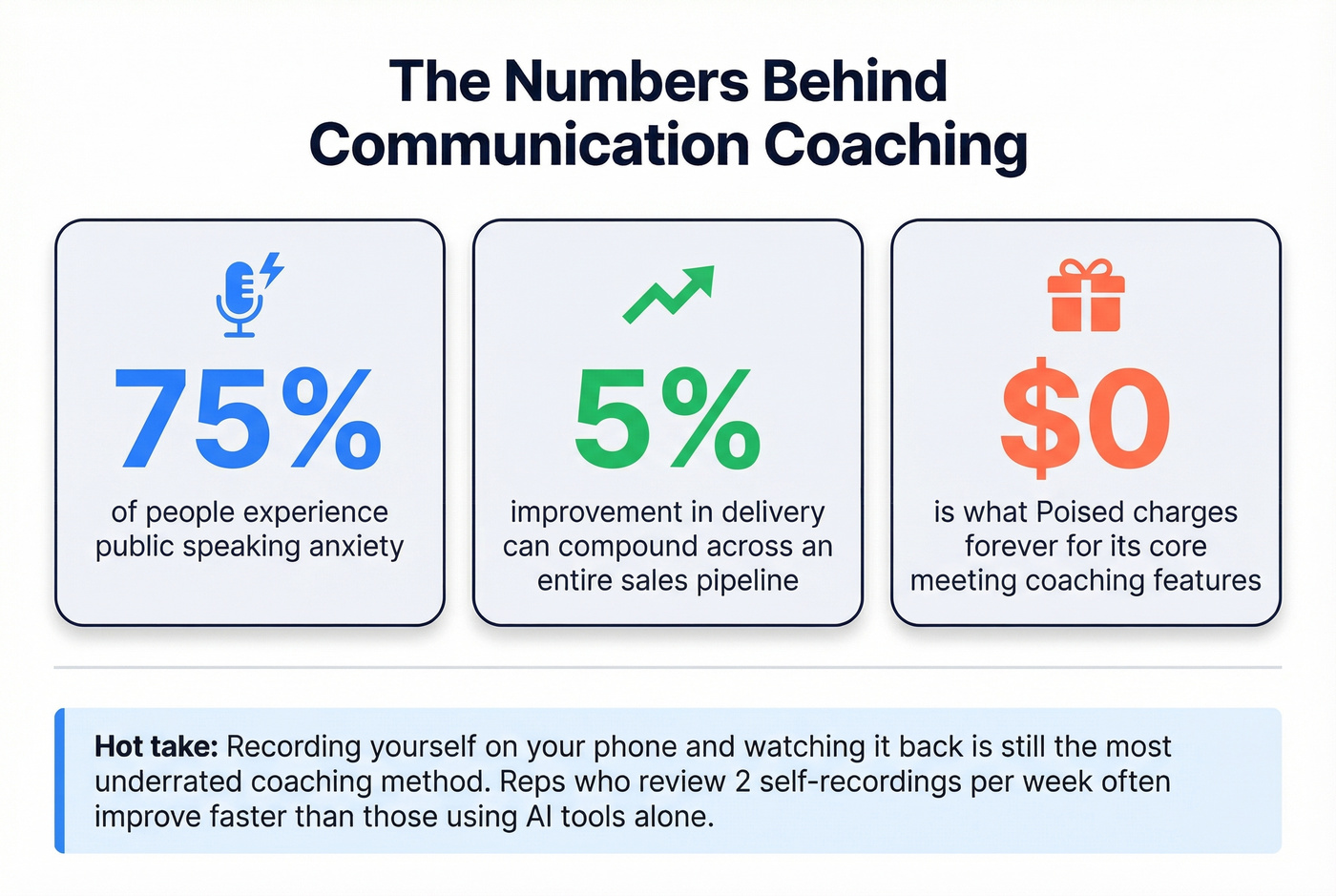 Key stats on public speaking anxiety and coaching ROI