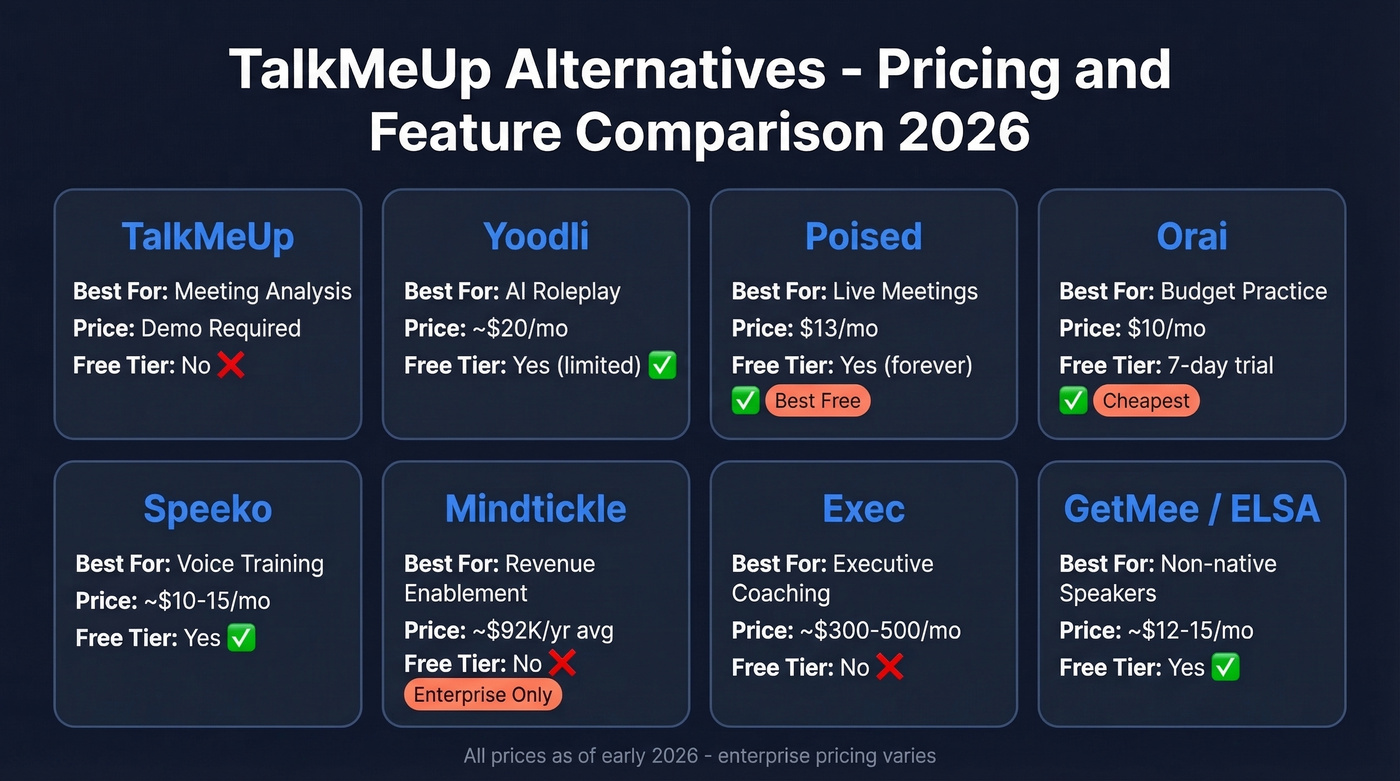 TalkMeUp alternatives pricing and feature comparison chart