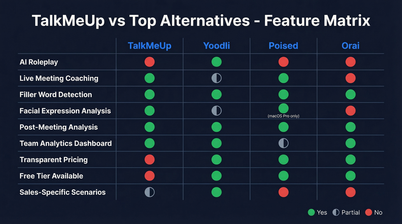 Feature matrix comparing TalkMeUp and top alternatives