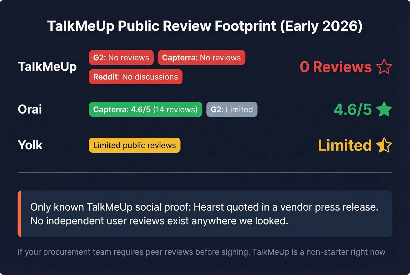 TalkMeUp review availability compared to alternatives