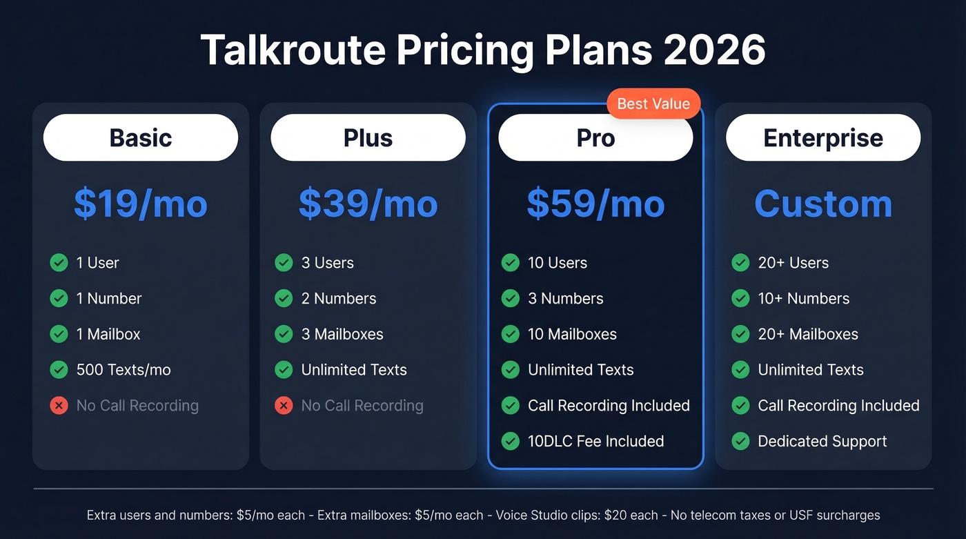 Talkroute 2026 pricing plans comparison with features