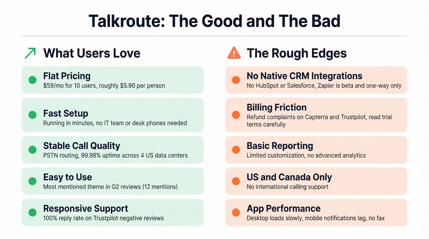 Talkroute pros and cons visual summary card