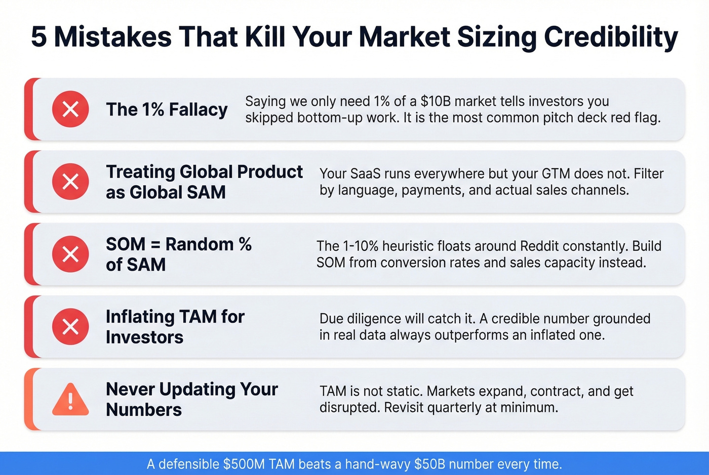 Five common TAM calculation mistakes with warning icons