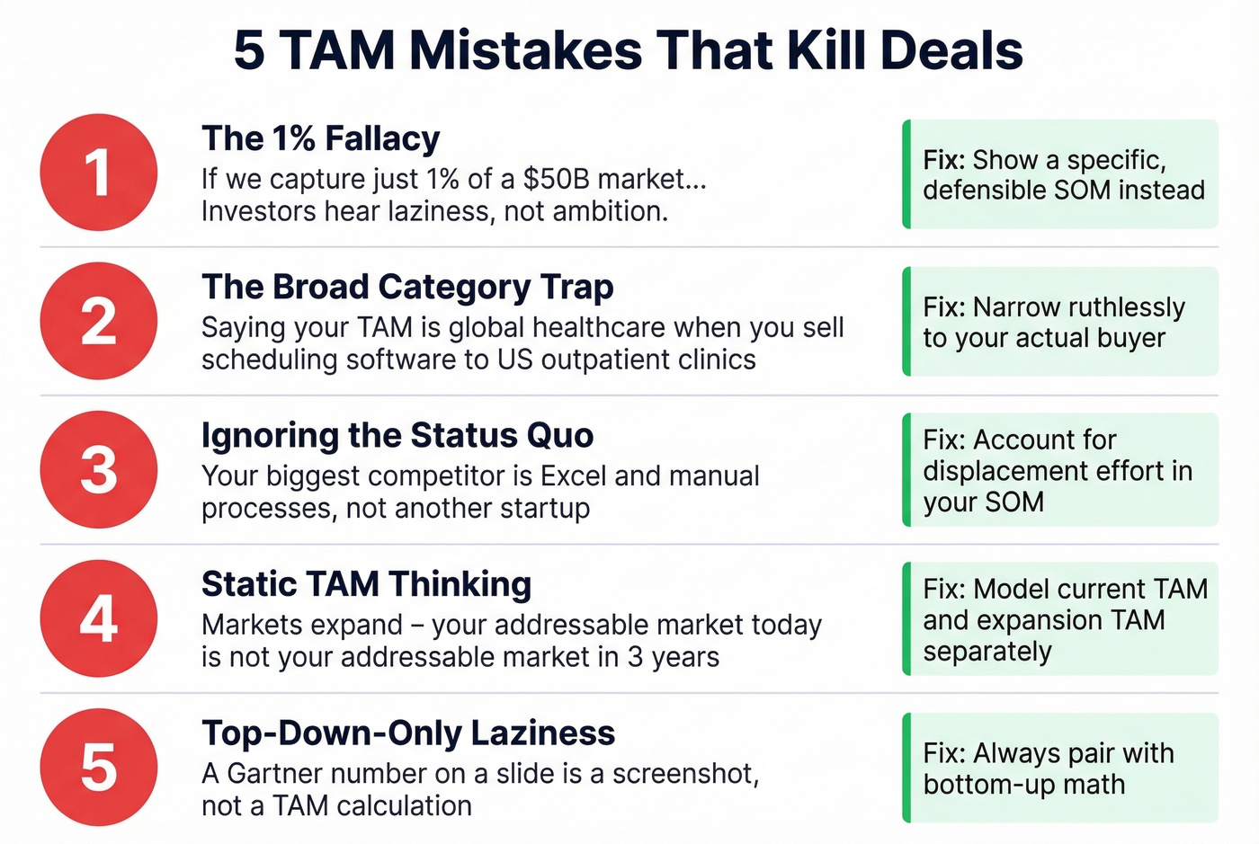 Five TAM mistakes with warning icons and fixes