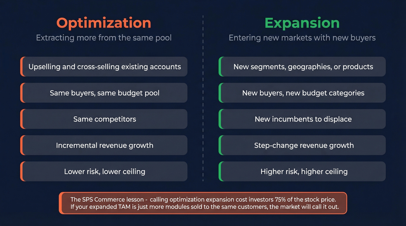 Side-by-side comparison of optimization versus expansion strategies