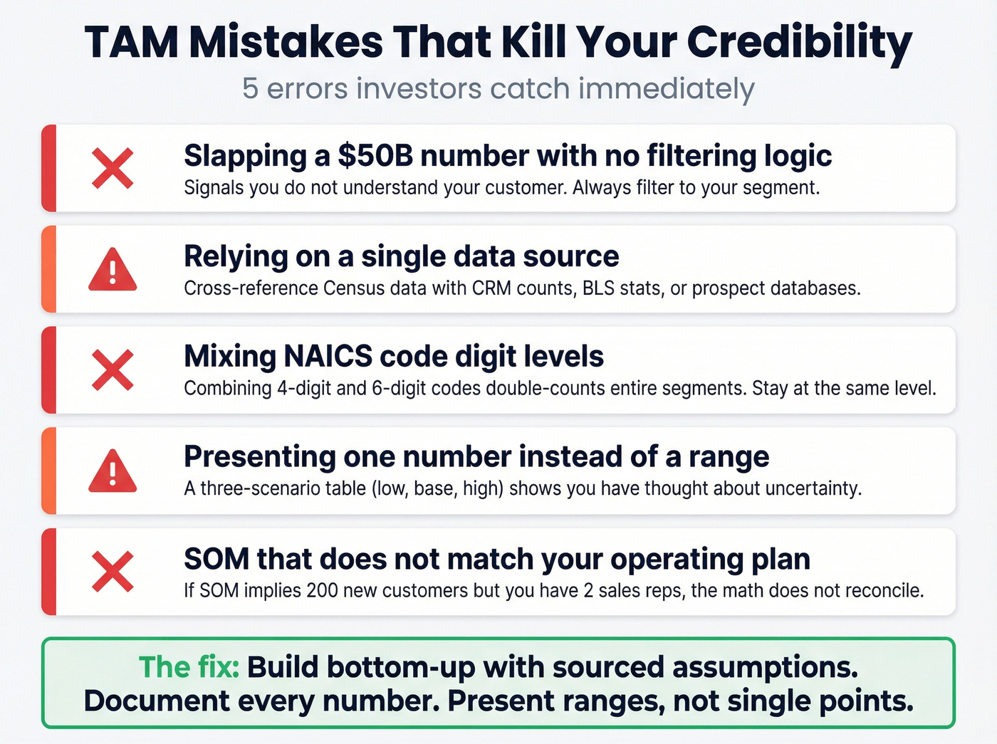 Five common TAM mistakes startups make with warnings