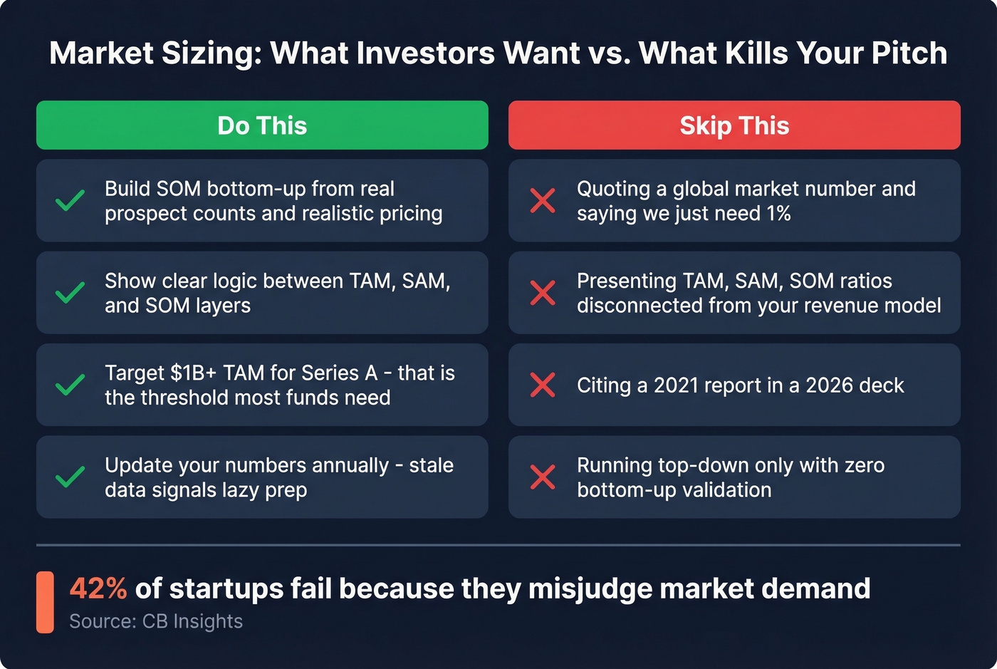 Investor dos and donts for market sizing slides
