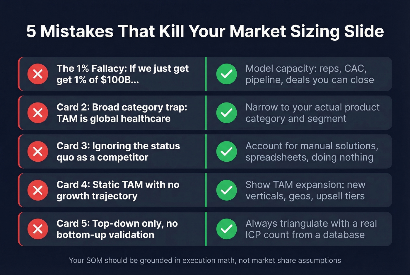 Five common TAM SAM SOM mistakes with fixes