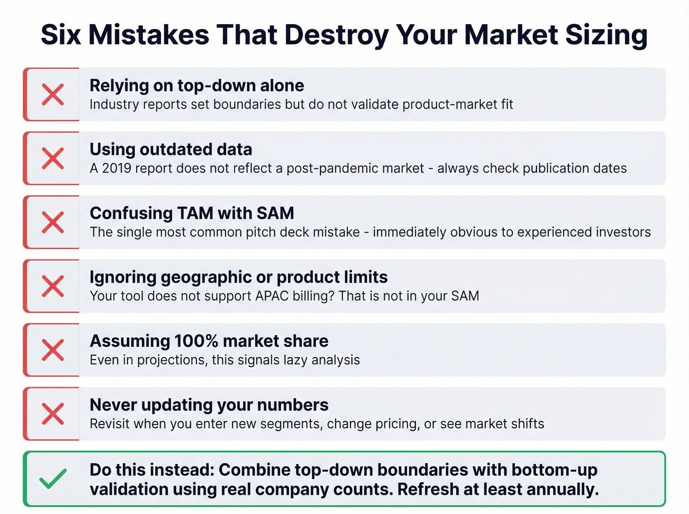 Six common market sizing mistakes with warning indicators