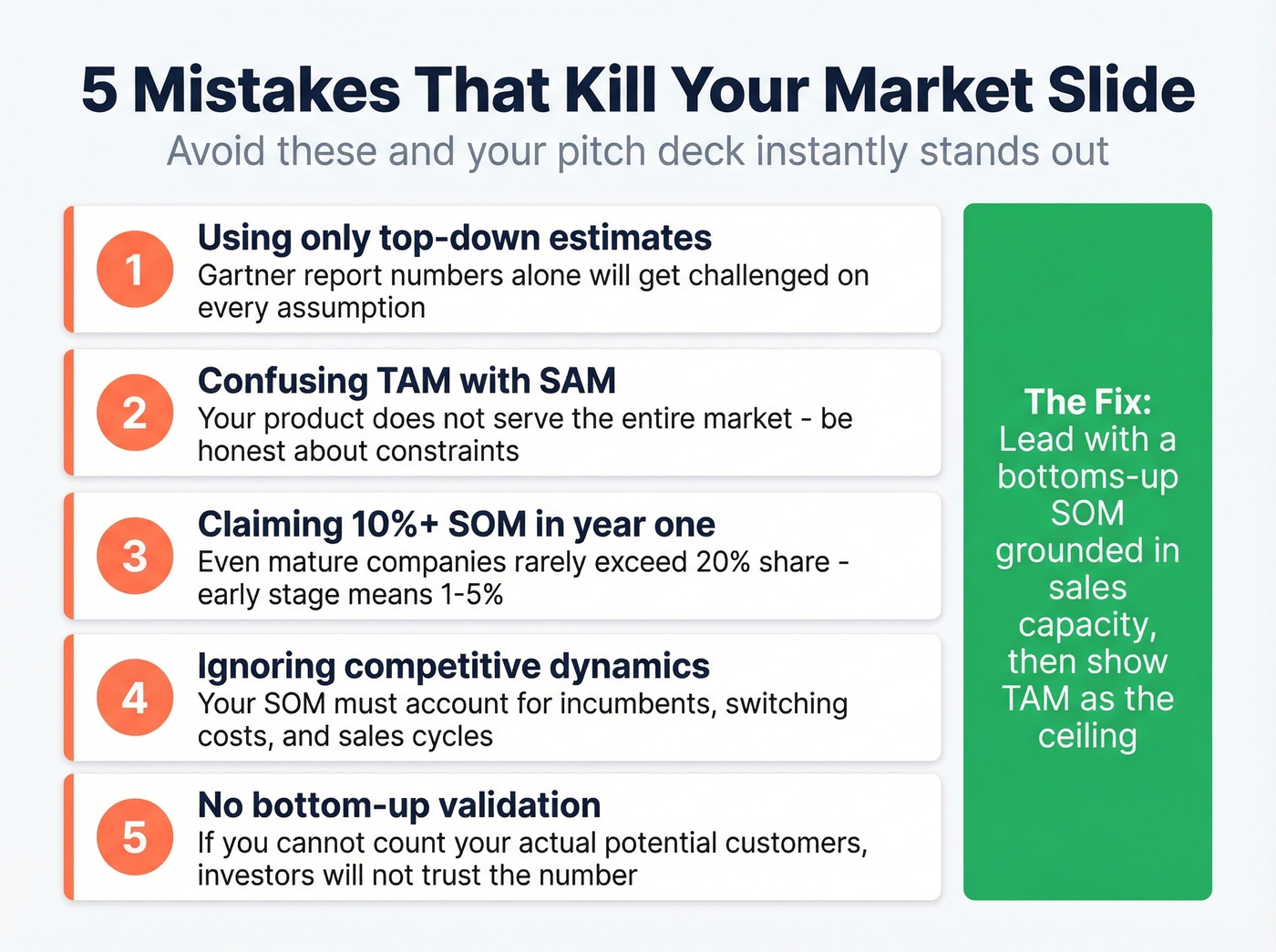 Five common market sizing mistakes with warning icons
