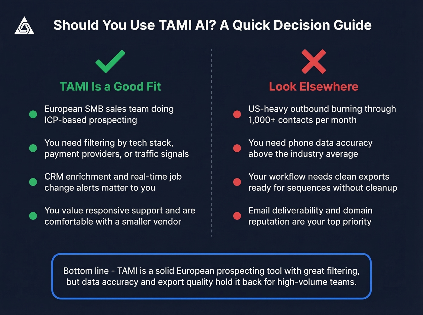 Visual decision guide for who should and shouldn't use TAMI AI
