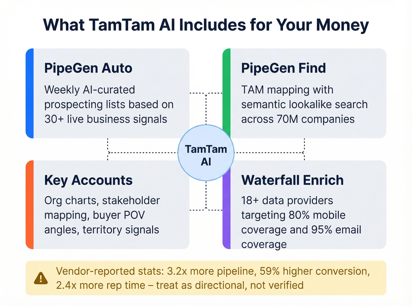 TamTam AI platform features and capabilities overview