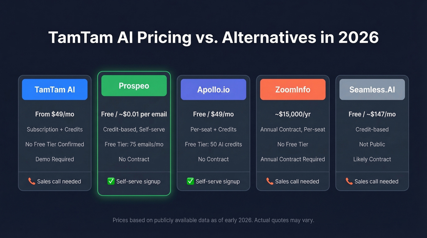 TamTam AI vs alternatives pricing comparison chart