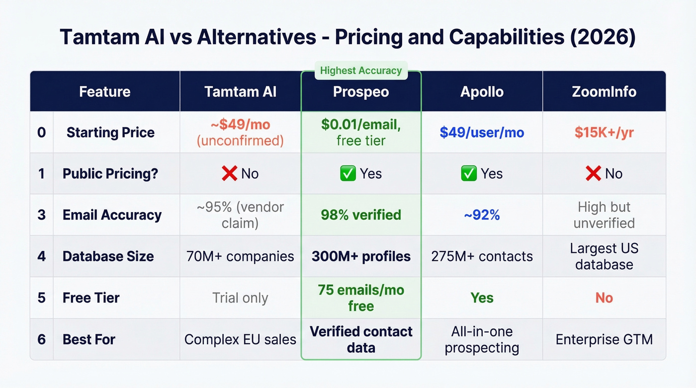 Tamtam AI vs alternatives pricing and capability comparison