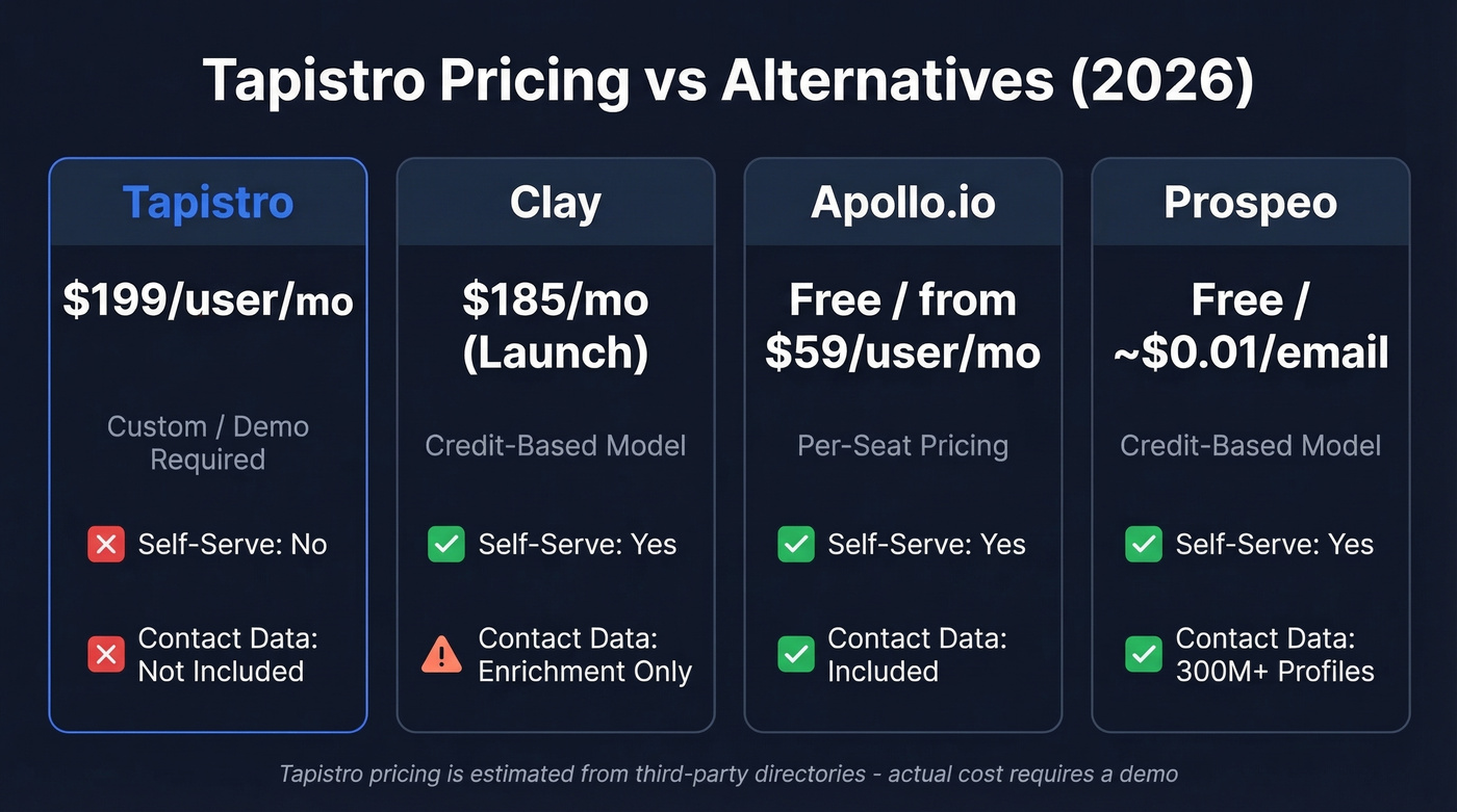 Tapistro pricing comparison table with competitors