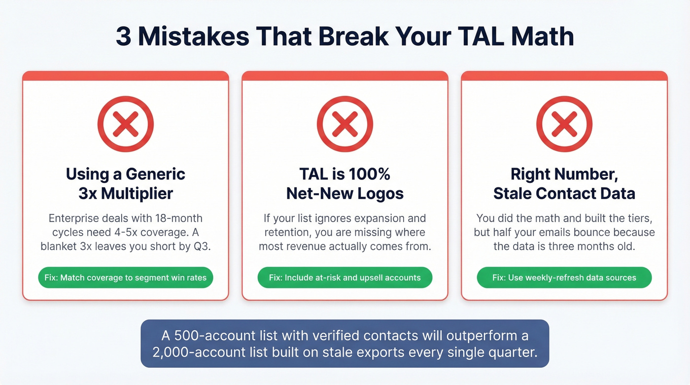 Three common TAL mistakes with warning indicators