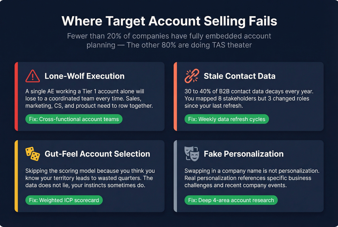 Four common TAS failure modes with warning signs