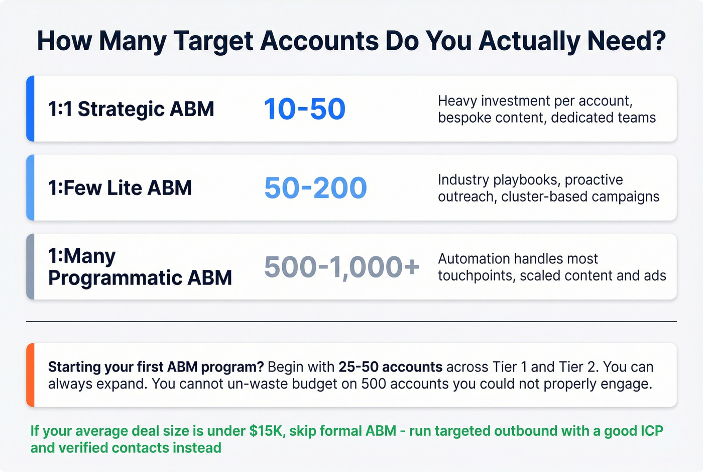 ABM list sizing benchmarks by motion type