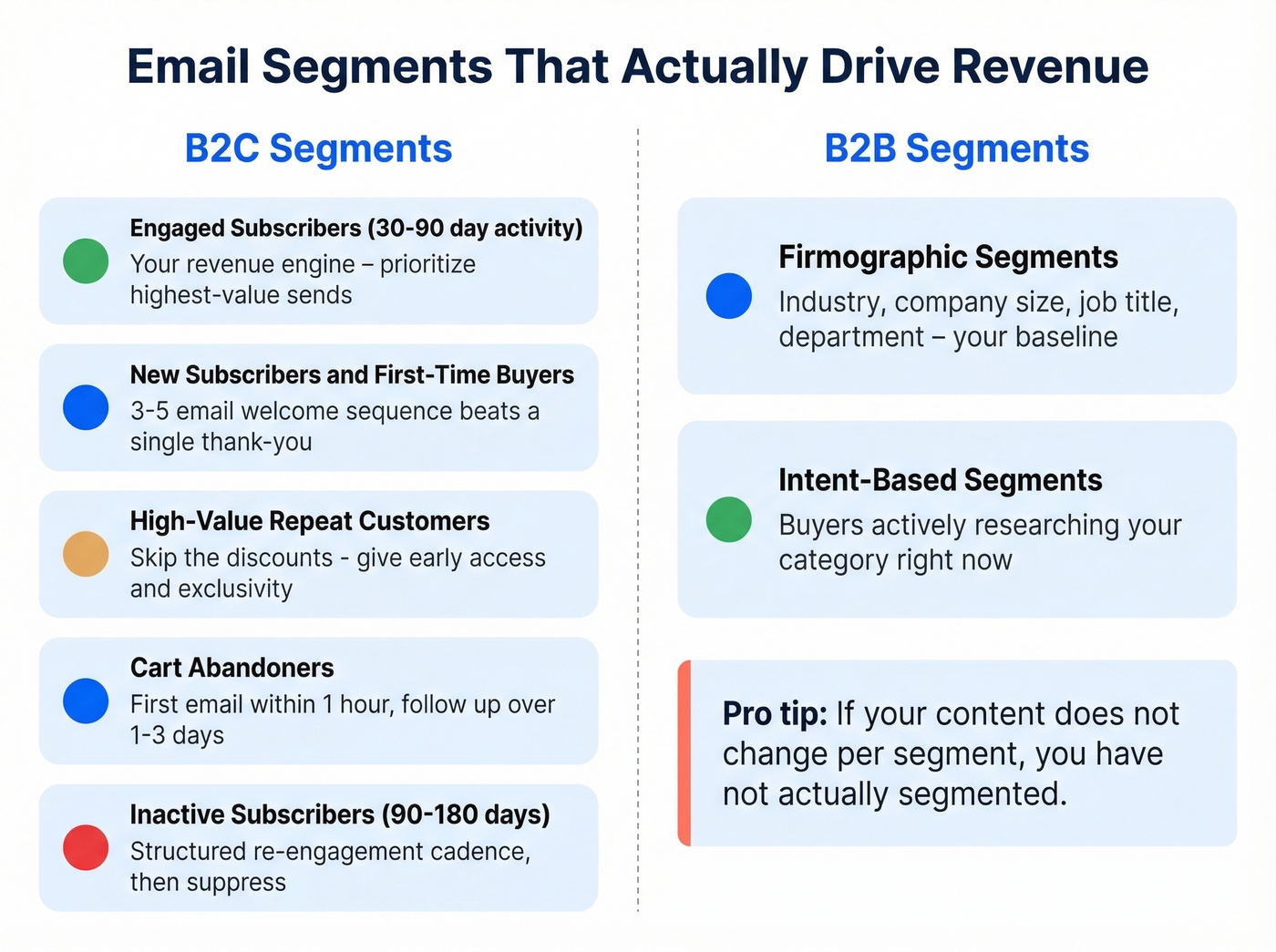 B2C and B2B email segments that drive revenue