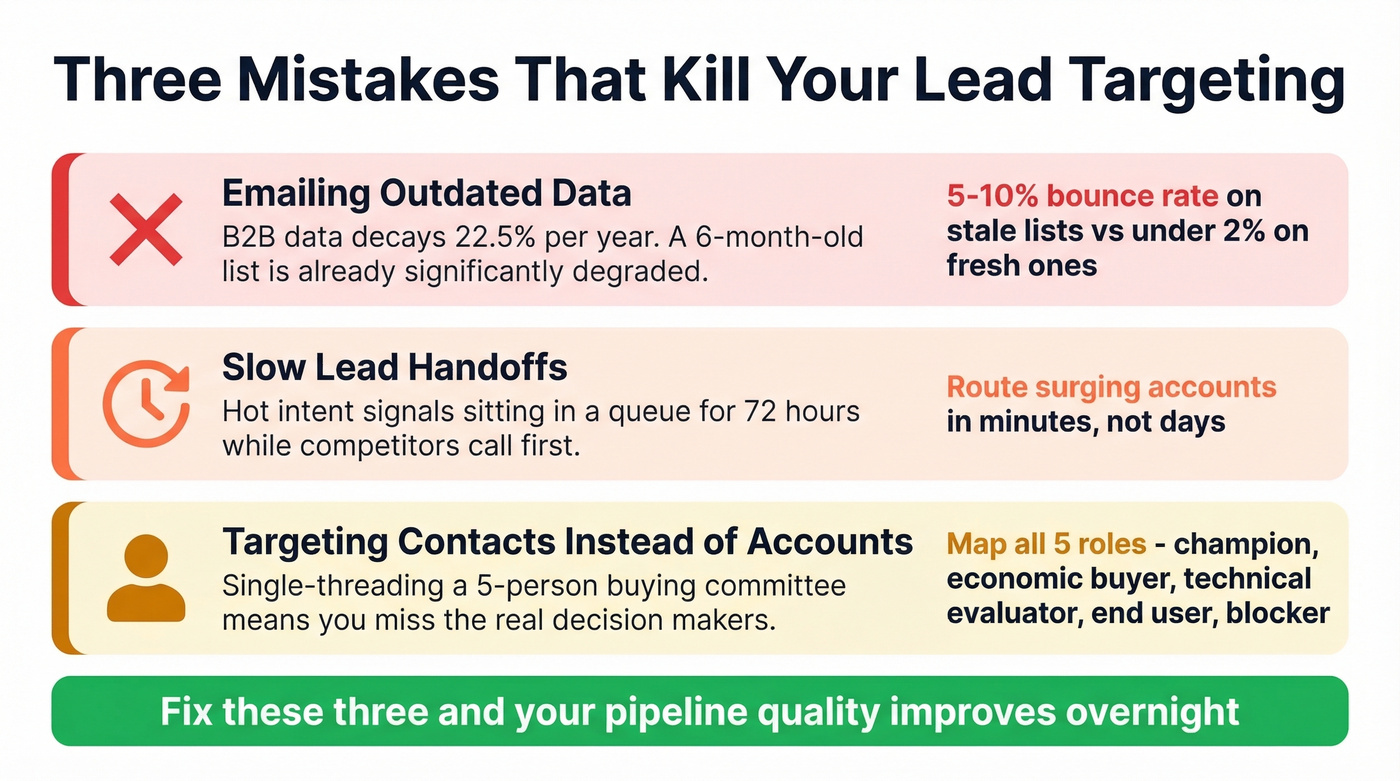 Three common lead targeting mistakes with impact metrics