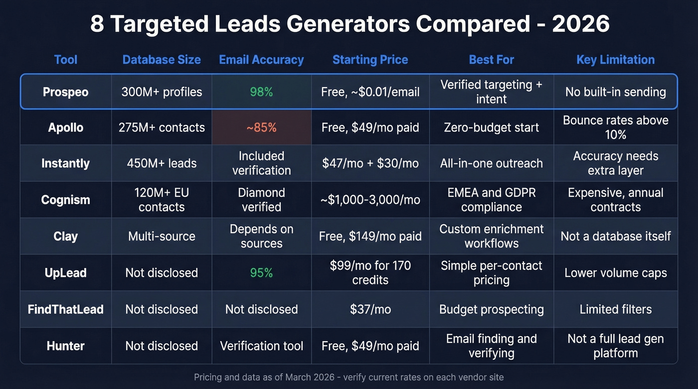 Eight tools compared across accuracy price and database size