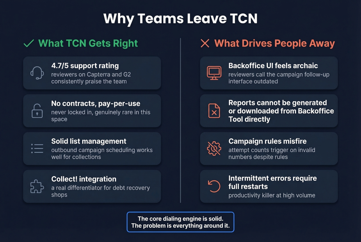 TCN strengths versus pain points diagram