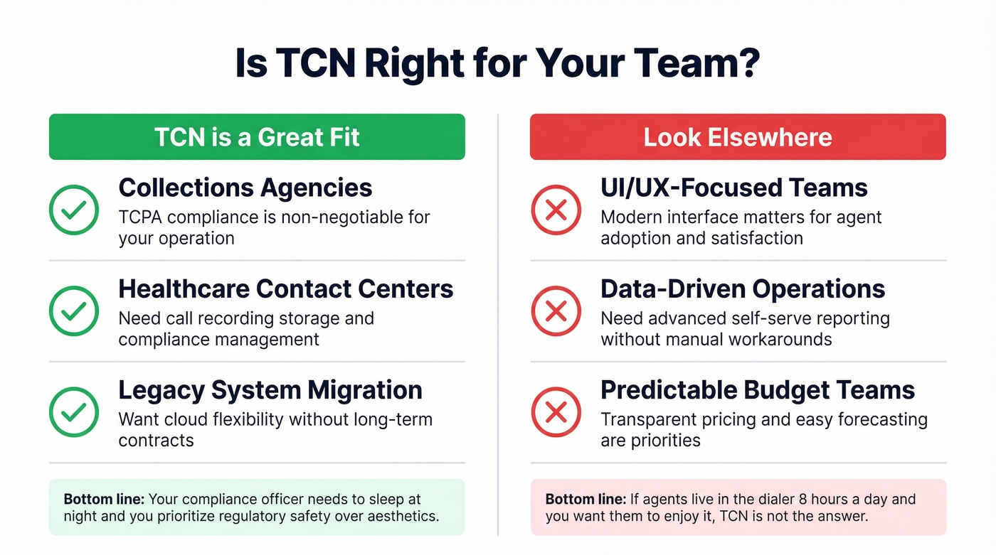 TCN ideal vs poor fit buyer comparison diagram
