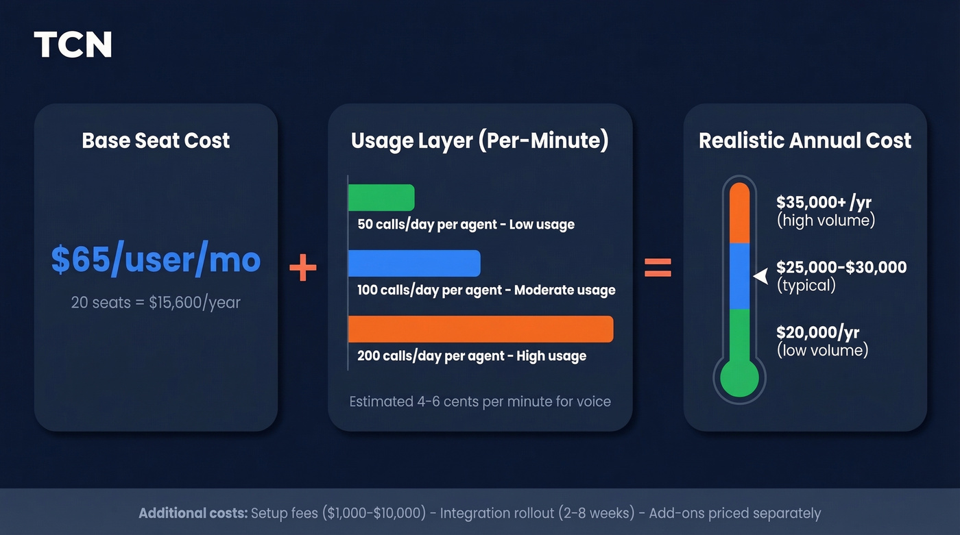 TCN hybrid pricing model cost breakdown visualization