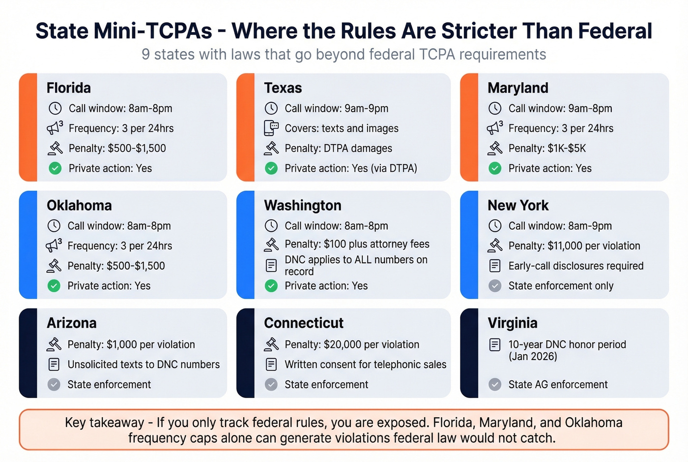 State mini-TCPA laws comparison map with key details