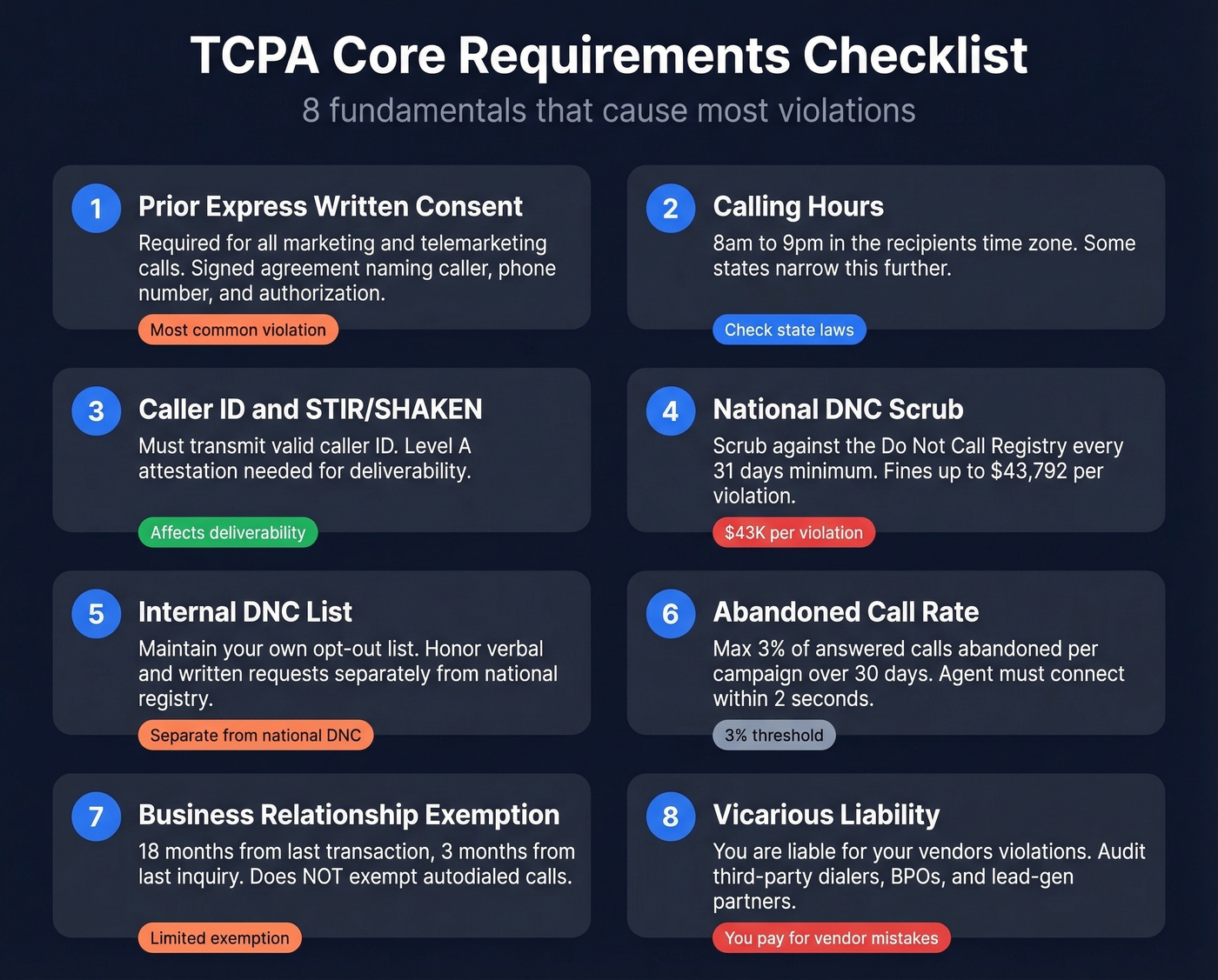 TCPA core requirements visual checklist overview