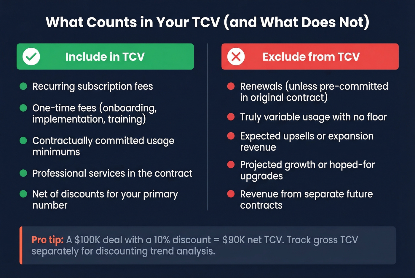 TCV inclusion and exclusion checklist visual guide