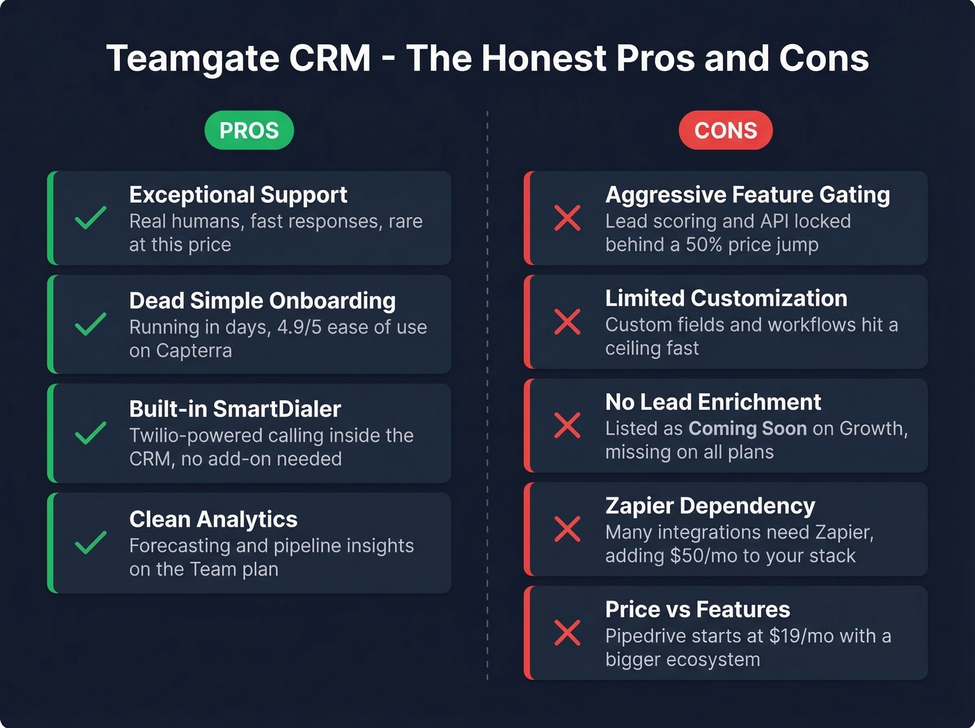 Teamgate CRM pros versus cons visual summary