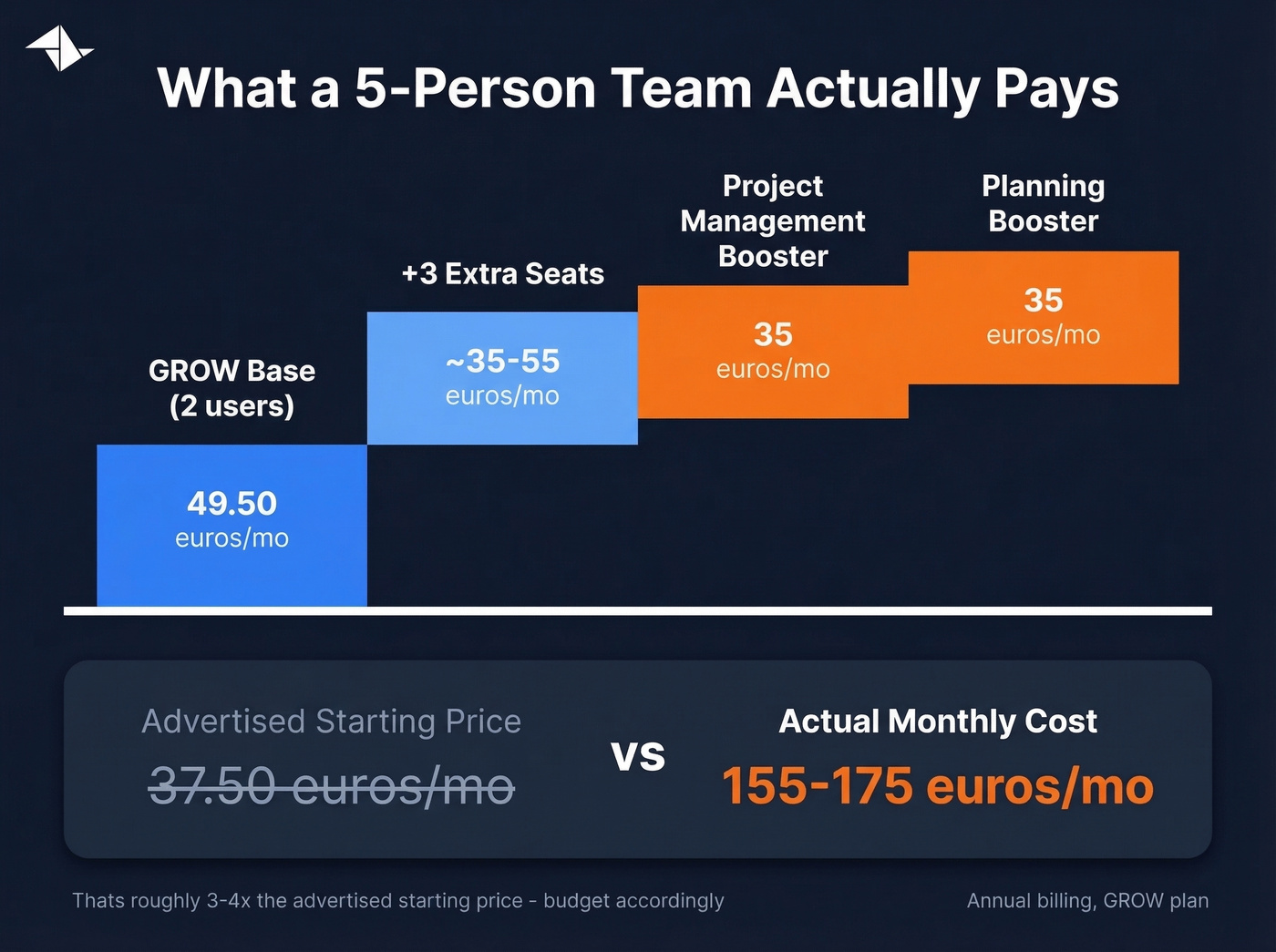 Teamleader real cost breakdown for five person team