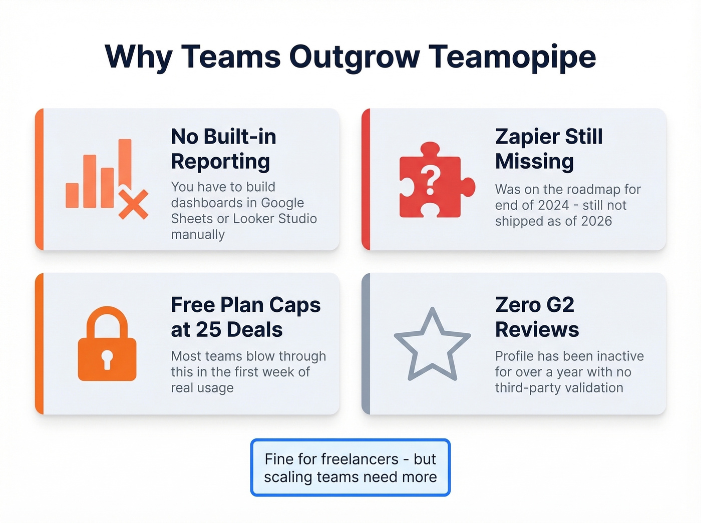 Teamopipe limitations summary with key pain points